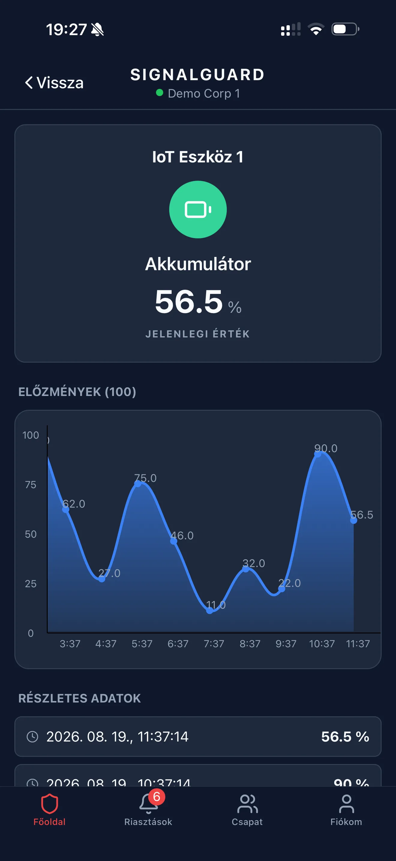 Szenzor értéktörténet